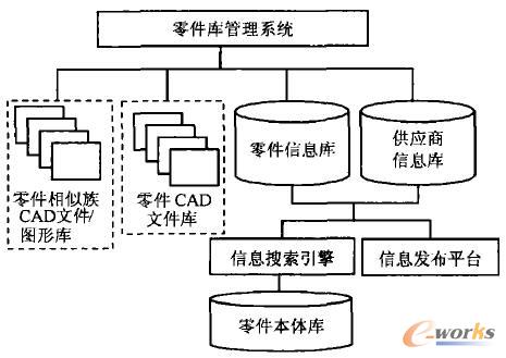 Web零件库的主要构成