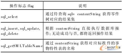 WebParts服务器通讯字典部分内容