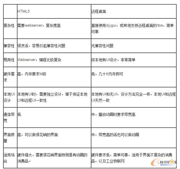 HTML实现方案