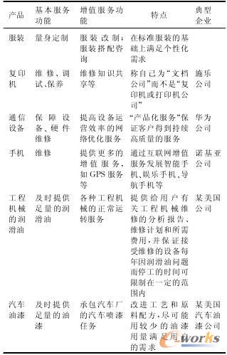 不同的产品服务系统的功能和特点