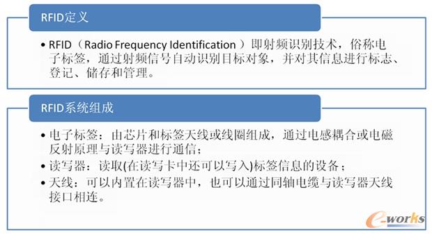 RFID定义