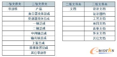产品库文件夹组织示例图