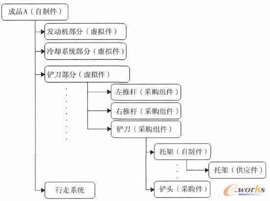供应层级实例
