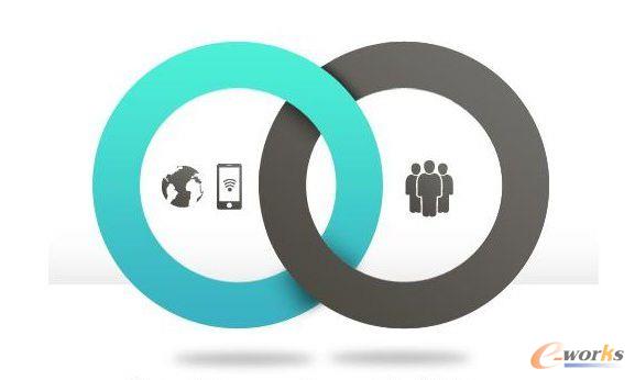 O2O是营销方式非商业模式?_电子商务_管理信