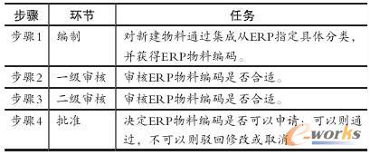 传统方案