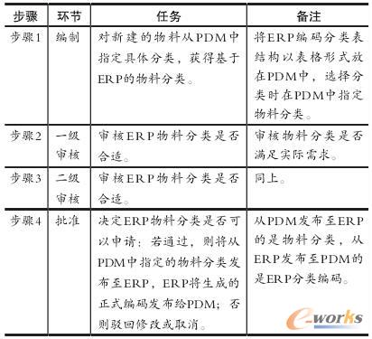 改进方案