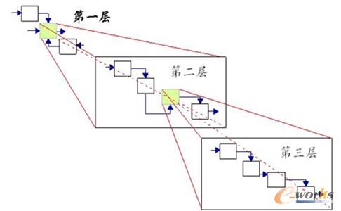 流程治理:流程管理的最后一块拼图(下)_流程管