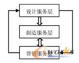 云阀门服务关系图