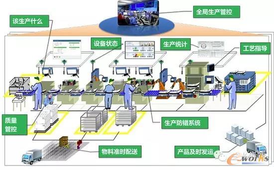 工业4.0中的智能工厂到底是企业还是车间?
