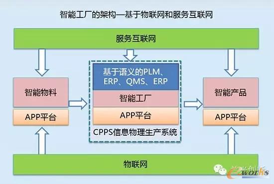 工业4.0中的智能工厂到底是企业还是车间?