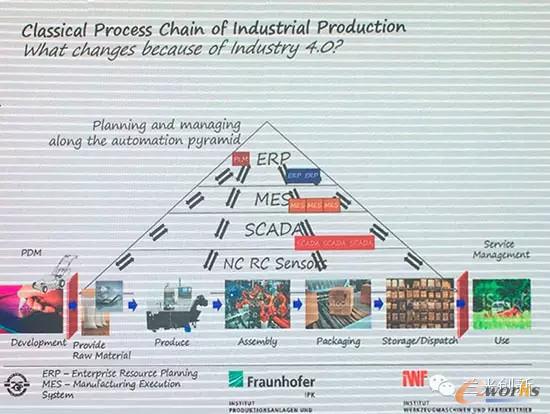 工业4.0中的智能工厂到底是企业还是车间?