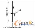 斜顶机构倾斜角