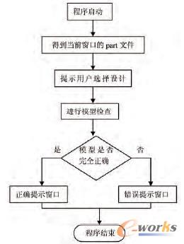 程序流程图