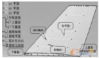 翼肋建模基准
