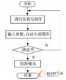 建模原理图