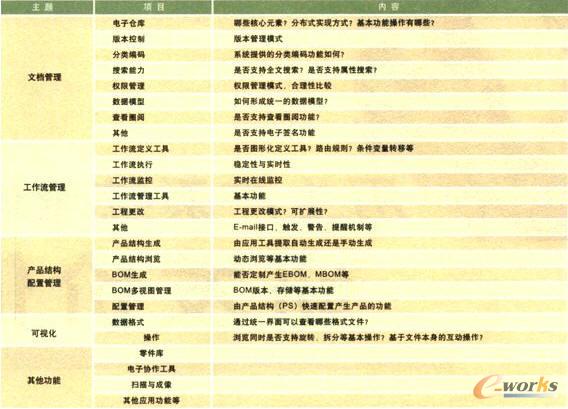 软件功能选型对比表
