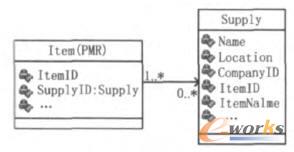 业务需求改变IPMM