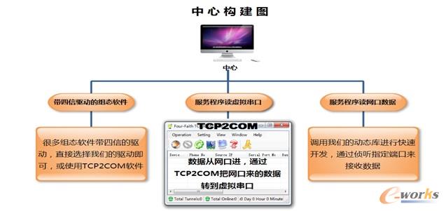 数据中心软件平台构建