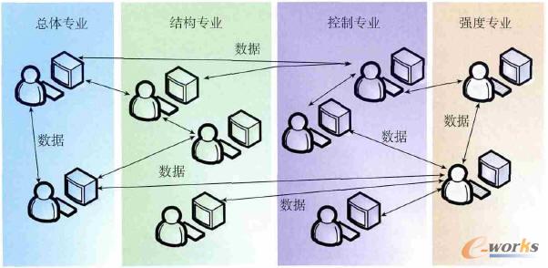 基于单机CAD工具的飞机起落架设计数据传递