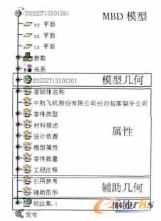 MDB模型数据结构