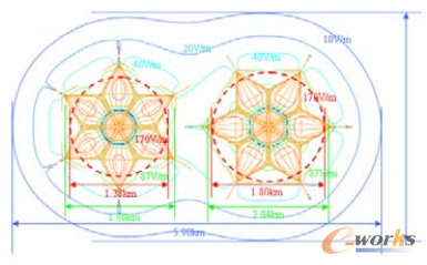 图7 两付天线同时工作时，天线幕下感应电场的等强线分布图