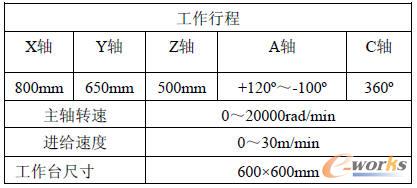 MIKRON UCP 800主要参数