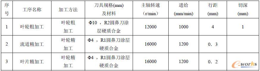 工艺过程工序表