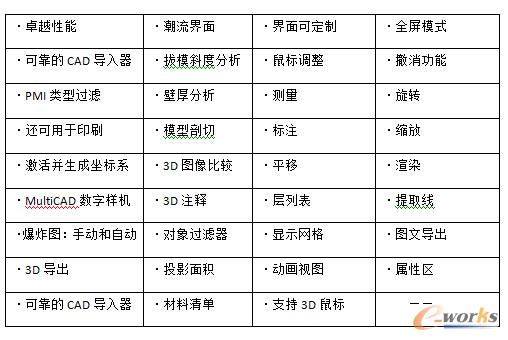 3DViewStation基本功能介绍