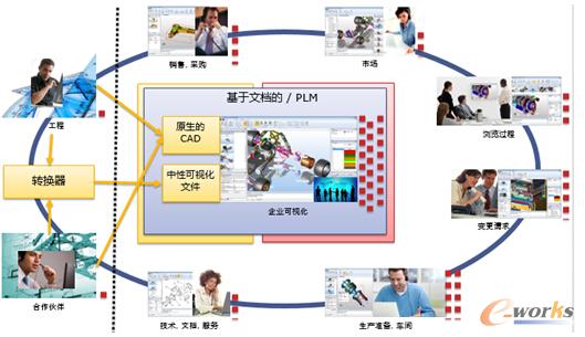图4 3DViewStation可视化系统在企业中的应用场景