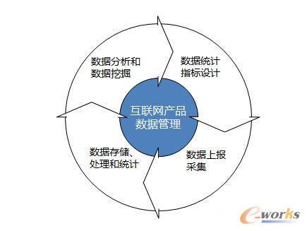 产品数据管理体系