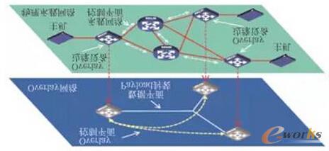 图1 VPC架构图