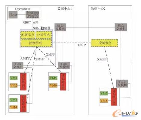 图4 软件实现方式架构图