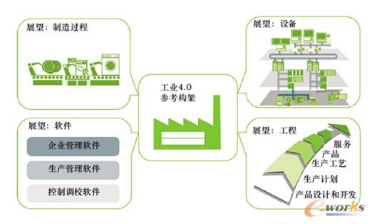 工业4.0系列专栏--工业4.0,德国绝地反击的利器