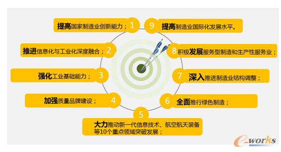 中德美三国交锋，企业工业4.0的最佳突破口在哪里?_IT综合_基础信息化_文章_中国最具影响力的企业信息化门户网和在线社区