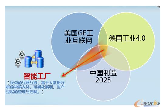 图7 中德美三国战略的共同交汇点