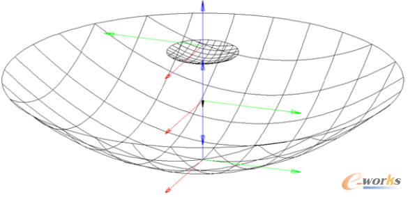 基于CAE软件--FEKO的电大尺寸卡塞格伦天线