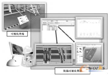 现场可视化浏览