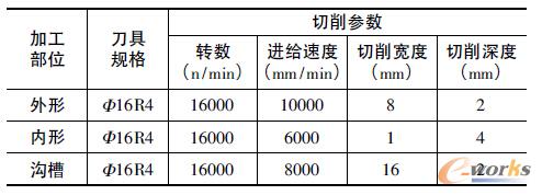 表1 切削参数的选择