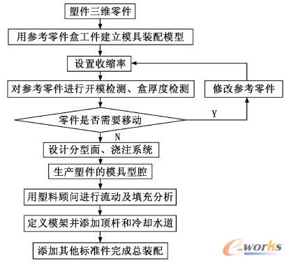 答:简单说来,装配就是安装,组装,调试就是试运行,看设备是否正常运行.