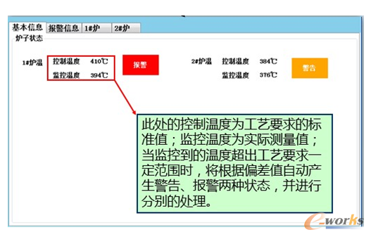 图11 对热处理设备生产参数的实时监控与及时处理