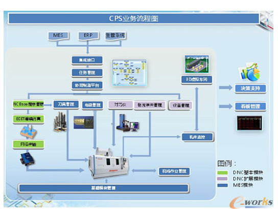 图14 青岛海尔模具有限公司——单件生产模式