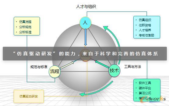 徐劼勇：仿真技术是中国制造业的未来