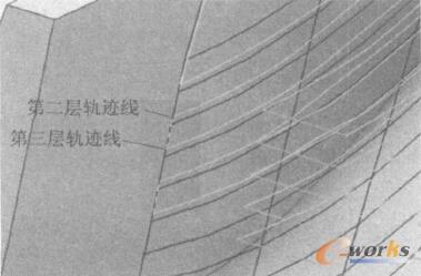 图3 轨迹线连接图