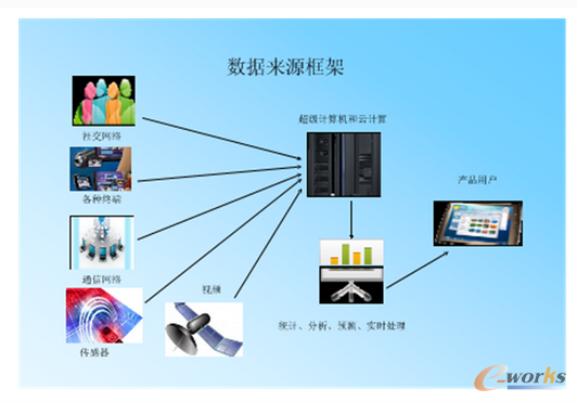 大数据技术架构解析_大数据_基础信息化_文章