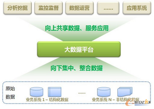 大数据技术架构解析_大数据_基础信息化_文章_中国最具影响力的企业信息化门户网和在线社区
