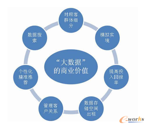 大数据在零售业的应用及案例_大数据_基础信