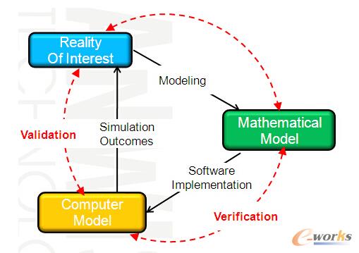 高精度仿真驱动设计_CAE_产品创新数字化(P