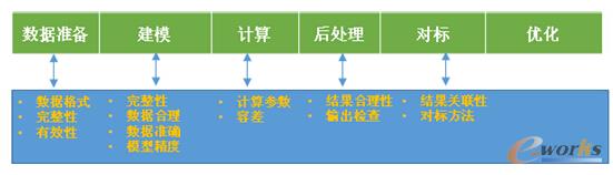 图3 质量控制系统