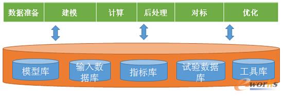 图4 数据与知识系统