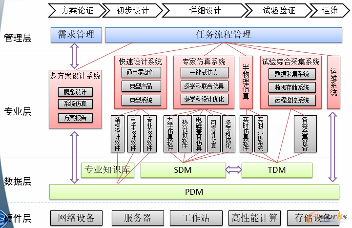 图5 总体集成
